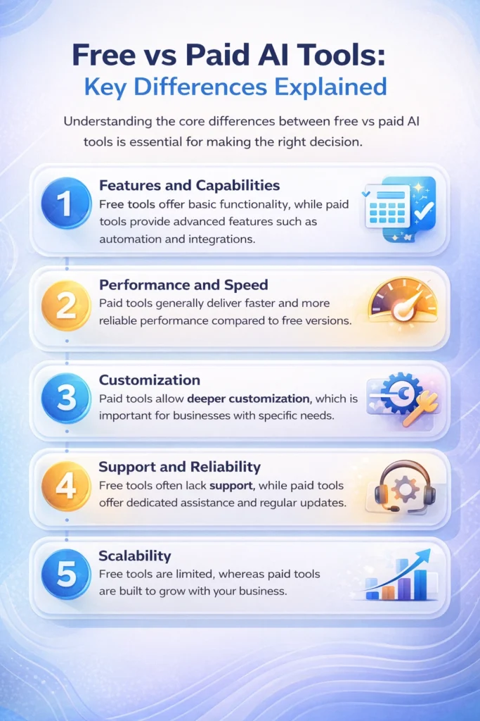 free vs paid AI tools key differences explained comparison infographic for business